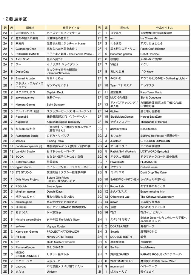 【東京ゲームダンジョン12】入場チケットが本日（4/3）販売スタート。410団体が出展するインディーゲーム展示会【18歳以下は入場無料】