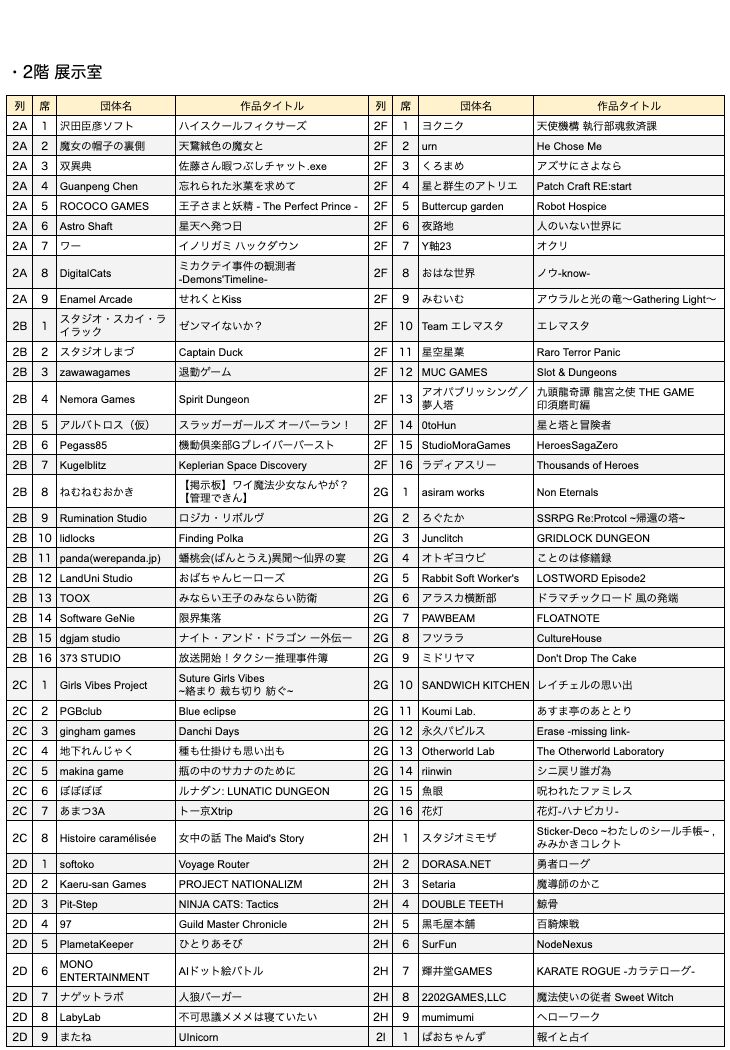 【東京ゲームダンジョン12】入場チケットが本日（4/3）販売スタート。410団体が出展するインディーゲーム展示会【18歳以下は入場無料】
