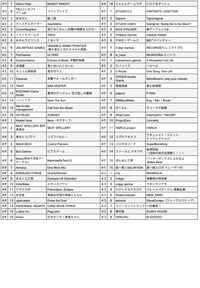 【東京ゲームダンジョン12】入場チケットが本日（4/3）販売スタート。410団体が出展するインディーゲーム展示会【18歳以下は入場無料】