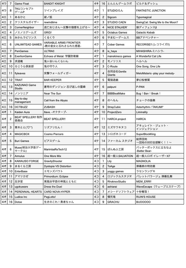 【東京ゲームダンジョン12】入場チケットが本日（4/3）販売スタート。410団体が出展するインディーゲーム展示会【18歳以下は入場無料】