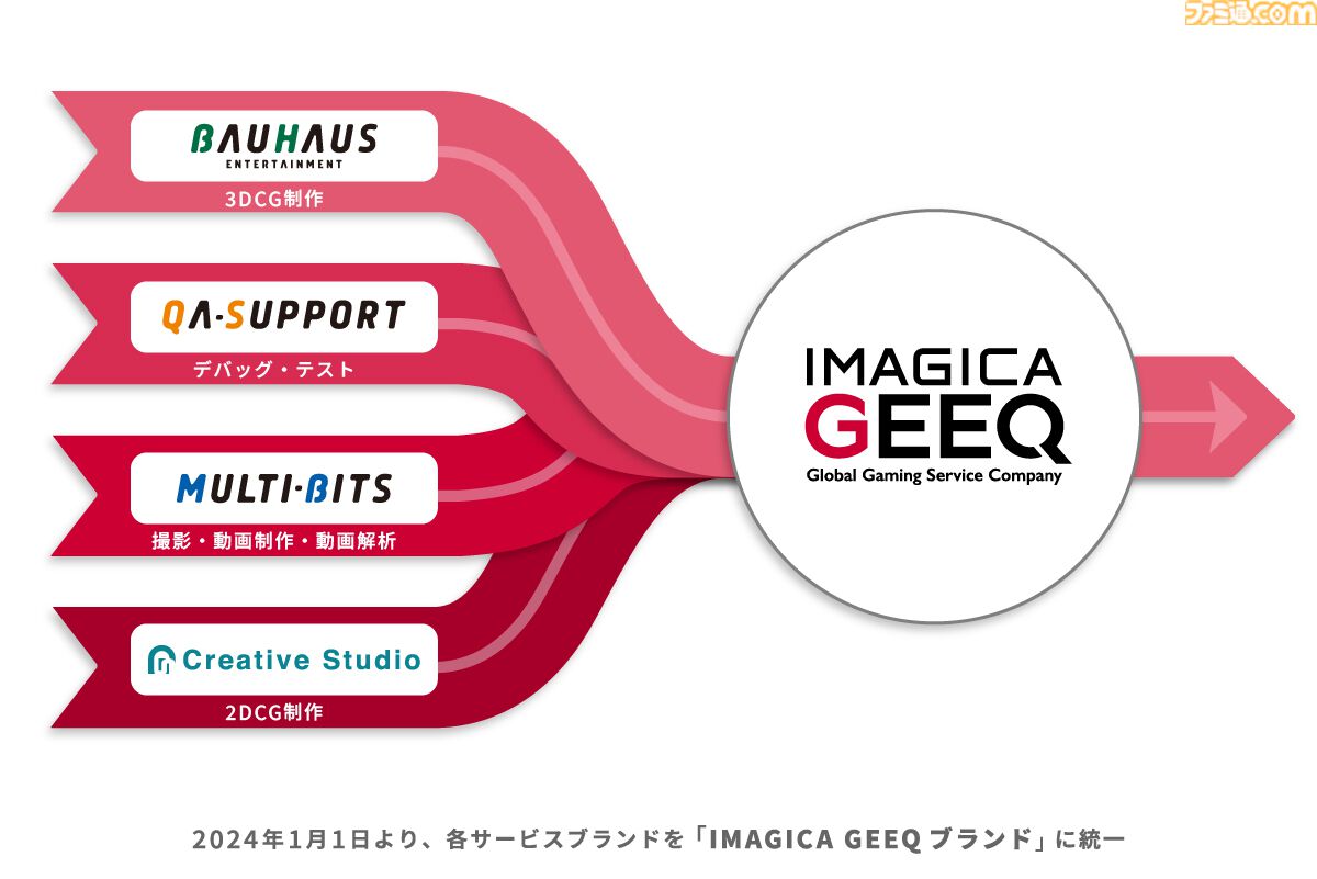 IMAGICA GEEQのゲーム事業がさらに拡張！ ゲーム開発会社のAppciがグループに参画。その狙いを森田正和社長たち3人のキーマンにインタビュー