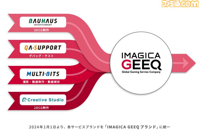 IMAGICA GEEQのゲーム事業がさらに拡張！ ゲーム開発会社のAppciがグループに参画。その狙いを森田正和社長たち3人のキーマンにインタビュー