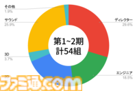 インディーゲームで成功を目指すチームを組むための“CAMP TEAM-UP PRO”第3期募集が開始。集英社の“ゲームクリエイターズCAMP”によるオンラインコミュニティ