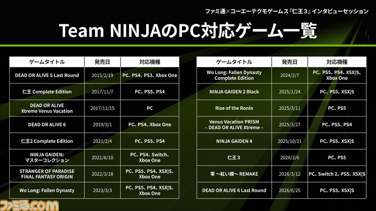 伊織もえさんや『仁王3』柴田Pも駆けつけ、ゲーミングPCの魅力に迫る。RTX 50シリーズ搭載ノートPCがずらりと揃った“NVIDIA Gamer Day”リポート