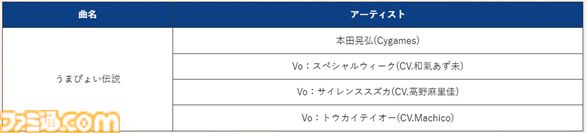 『頭文字D THE ARCADE』×『ウマ娘』のコラボアバターはインパクト大。コラボイベントが明日（4/9）から開催。ステッカーやBGM『うまぴょい伝説』も登場