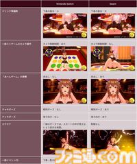 『バニーガーデン2』レビュー。むちむち女子3人と仲よくなれるゲームの続編にむちむち女子3人が追加。正気か!? たわわに揺れる乙女心とふたつの果実にいま会いに行きます