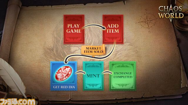『CHAOS WORLD』プレイヤーの活動がゲーム内経済に直結するMMORPG。ブロックチェーンゲームプラットフォームとの連携を発表