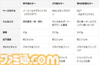 『エヴァ』初号機・2号機・第4の使徒が釣り用ルアーに。専門メーカーが手掛けた実用性重視の仕上がり、5月20日発売で予約受付中