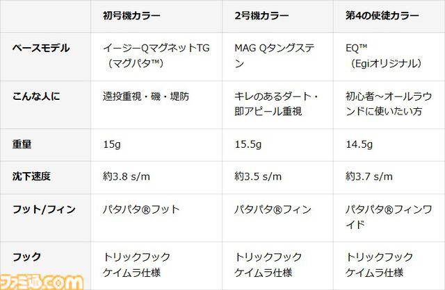 『エヴァ』初号機・2号機・第4の使徒が釣り用ルアーに。専門メーカーが手掛けた実用性重視の仕上がり、5月20日発売で予約受付中