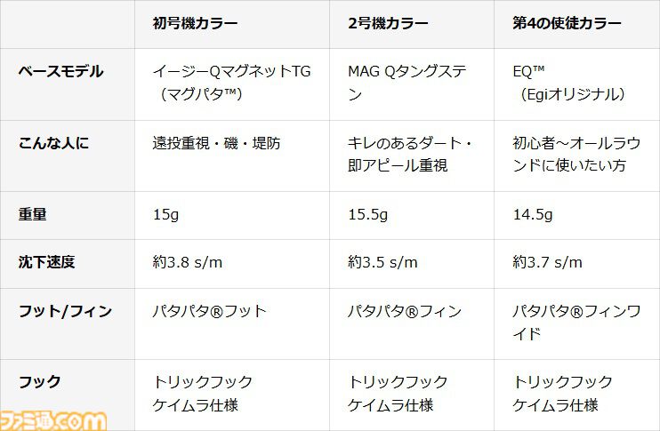 『エヴァ』初号機・2号機・第4の使徒が釣り用ルアーに。専門メーカーが手掛けた実用性重視の仕上がり、5月20日発売で予約受付中