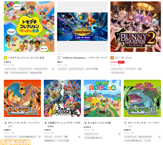 『バニーガーデン2』発売初日から話題作ひしめくダウンロードランキングを席巻。日本のSteamランキングでは有料買い切りゲームで売り上げ1位に【日本の夜明け】