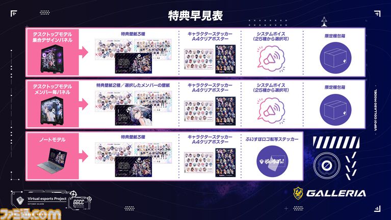 【ドスパラ】ぶいすぽっ！コラボのガレリアPCが大幅刷新。描き下ろしイラストやピラーレス採用の新モデルが販売開始。メンバー個別のカスタムパネルやシステムボイスも選べる