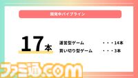 登録者4000万人を突破した巨大プラットフォーム“DMM GAMES”が2026年度の展開を発表。iOS向け独自ストアアプリは6月にリリース予定、R18版の可能性も