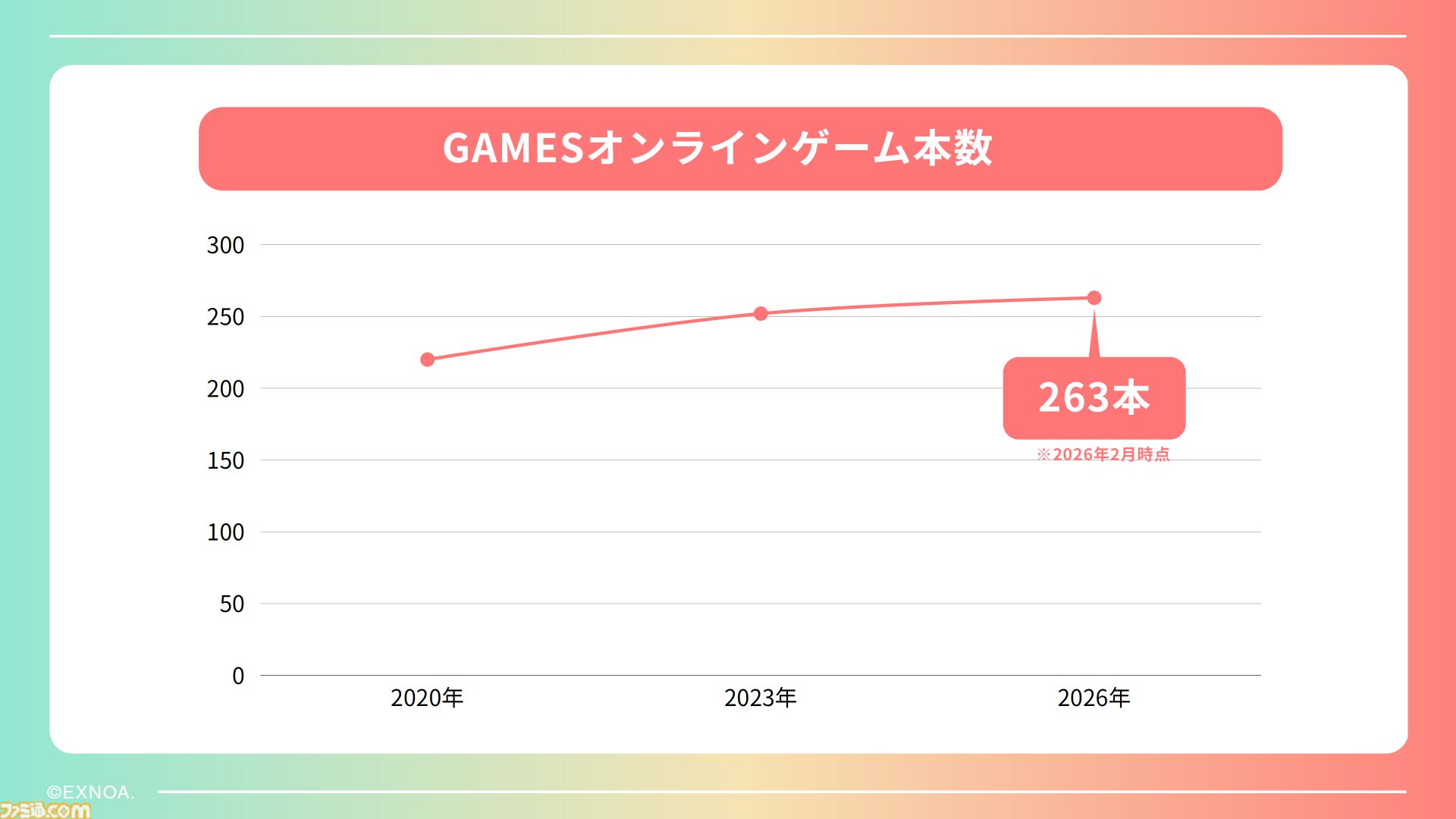 登録者4000万人を突破した巨大プラットフォーム“DMM GAMES”が2026年度の展開を発表。iOS向け独自ストアアプリは6月にリリース予定、R18版の可能性も
