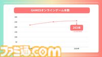 登録者4000万人を突破した巨大プラットフォーム“DMM GAMES”が2026年度の展開を発表。iOS向け独自ストアアプリは6月にリリース予定、R18版の可能性も