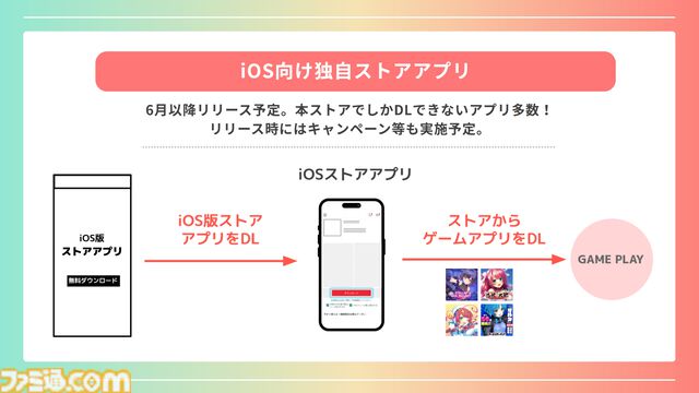 登録者4000万人を突破した巨大プラットフォーム“DMM GAMES”が2026年度の展開を発表。iOS向け独自ストアアプリは6月にリリース予定、R18版の可能性も