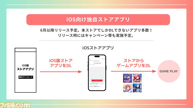 登録者4000万人を突破した巨大プラットフォーム“DMM GAMES”が2026年度の展開を発表。iOS向け独自ストアアプリは6月にリリース予定、R18版の可能性も