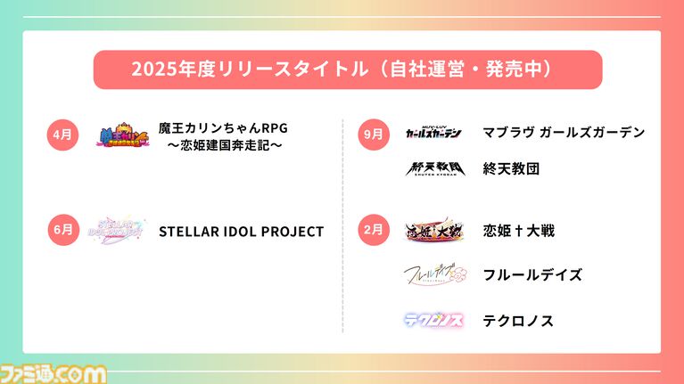 登録者4000万人を突破した巨大プラットフォーム“DMM GAMES”が2026年度の展開を発表。iOS向け独自ストアアプリは6月にリリース予定、R18版の可能性も