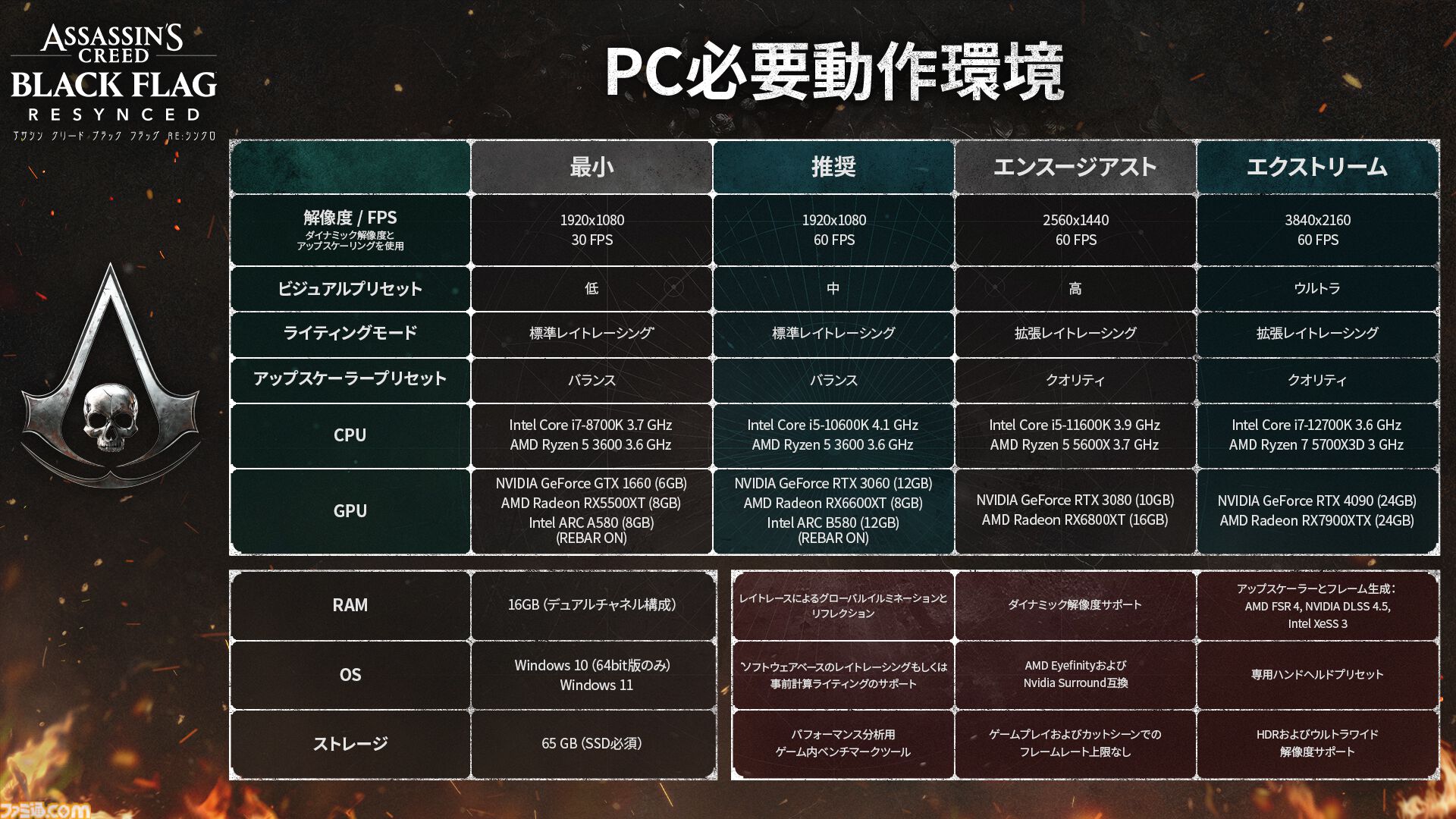 画像ページ (9/9) 『アサシン クリード4』リメイク発売日は7月9日！ 新