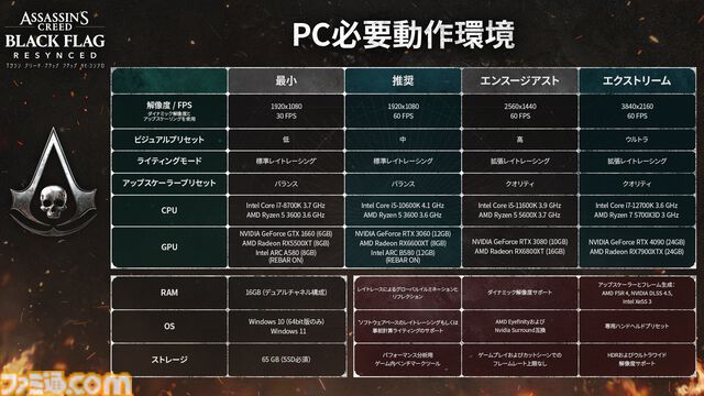 『アサシン クリード4』リメイクは2026年7月9日発売！ 新アクションや船の武装、ペットなど新要素が公開されたオンラインブリーフィングの模様をお届け