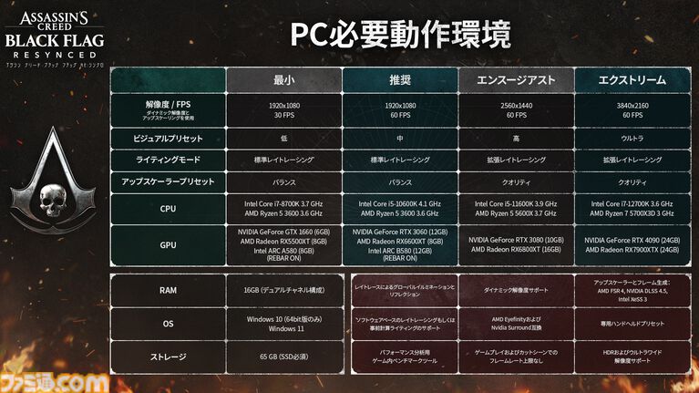 『アサシン クリード4』リメイクは2026年7月9日発売！ 新アクションや船の武装、ペットなど新要素が公開されたオンラインブリーフィングの模様をお届け