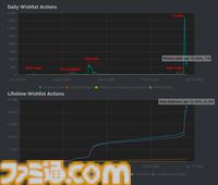 『トゥギャザー：ムーンエスケープ』ふたりプレイ専用月面パズルアドベンチャーが本日(4/22)発売。相棒と協力or邪魔しあいながら地球への帰還を目指せ