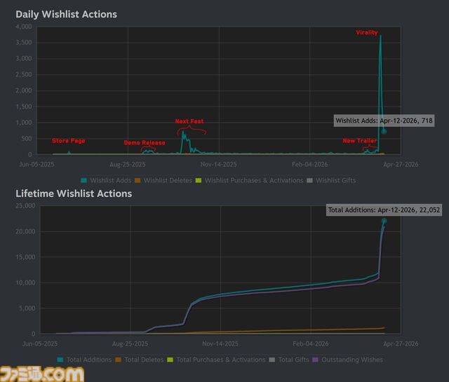 『トゥギャザー：ムーンエスケープ』ふたりプレイ専用月面パズルアドベンチャーが本日(4/22)発売。相棒と協力or邪魔しあいながら地球への帰還を目指せ