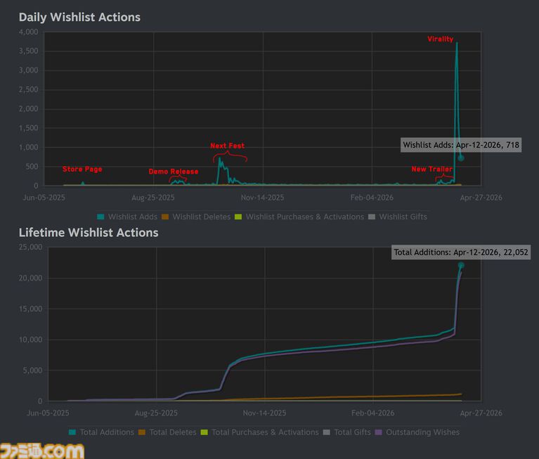 『トゥギャザー：ムーンエスケープ』ふたりプレイ専用月面パズルアドベンチャーが本日(4/22)発売。相棒と協力or邪魔しあいながら地球への帰還を目指せ
