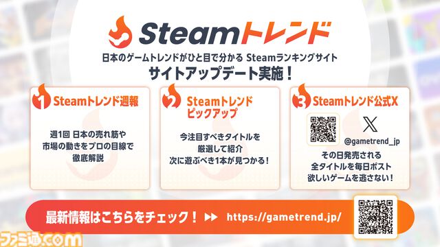 【Steamトレンド】Steamでいま流行りのゲームがわかる発掘サイトがアップデート。直近のトレンドや注目のゲームを紹介する記事の掲載を開始