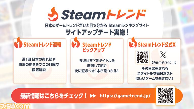 【Steamトレンド】Steamでいま流行りのゲームがわかる発掘サイトがアップデート。直近のトレンドや注目のゲームを紹介する記事の掲載を開始