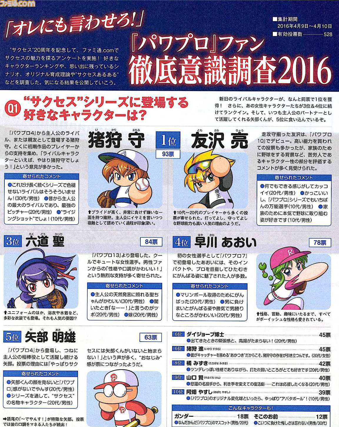 パワプロ2026』発売記念！ サクセス人気キャラクター総選挙や人気