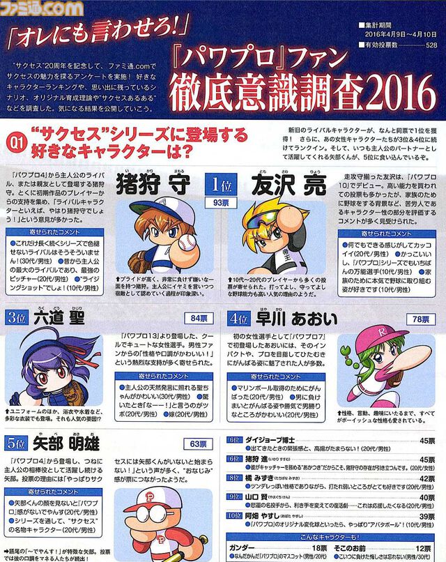 『パワプロ』サクセス人気キャラクター総選挙、人気モードなどのアンケートを募集！ あなたが最初に遊んだ『パワプロ』は何？【パワプロ新作発売記念】