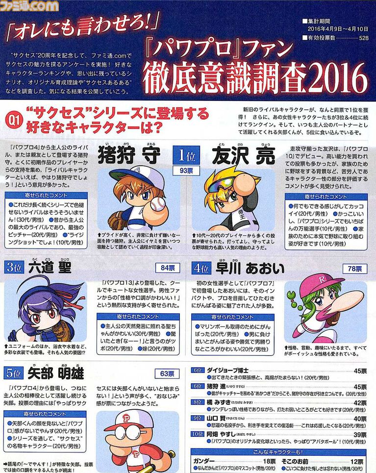『パワプロ』サクセス人気キャラクター総選挙、人気モードなどのアンケートを募集！ あなたが最初に遊んだ『パワプロ』は何？【パワプロ新作発売記念】