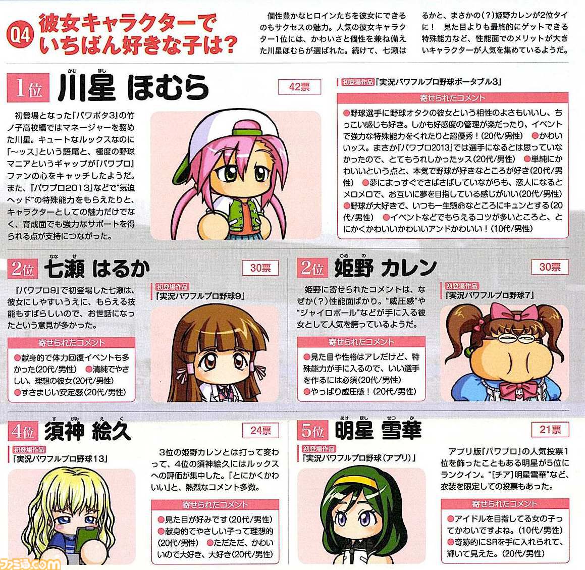 パワプロ2026』発売記念！ サクセス人気キャラクター総選挙や人気