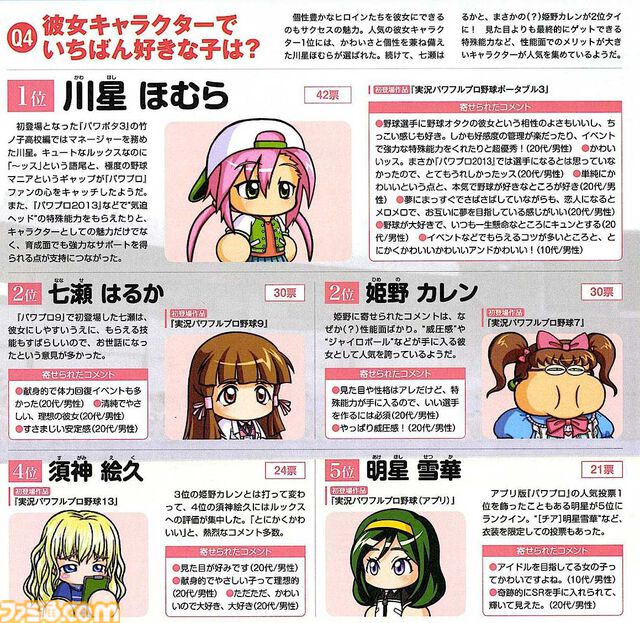 『パワプロ』サクセス人気キャラクター総選挙、人気モードなどのアンケートを募集！ あなたが最初に遊んだ『パワプロ』は何？【パワプロ新作発売記念】