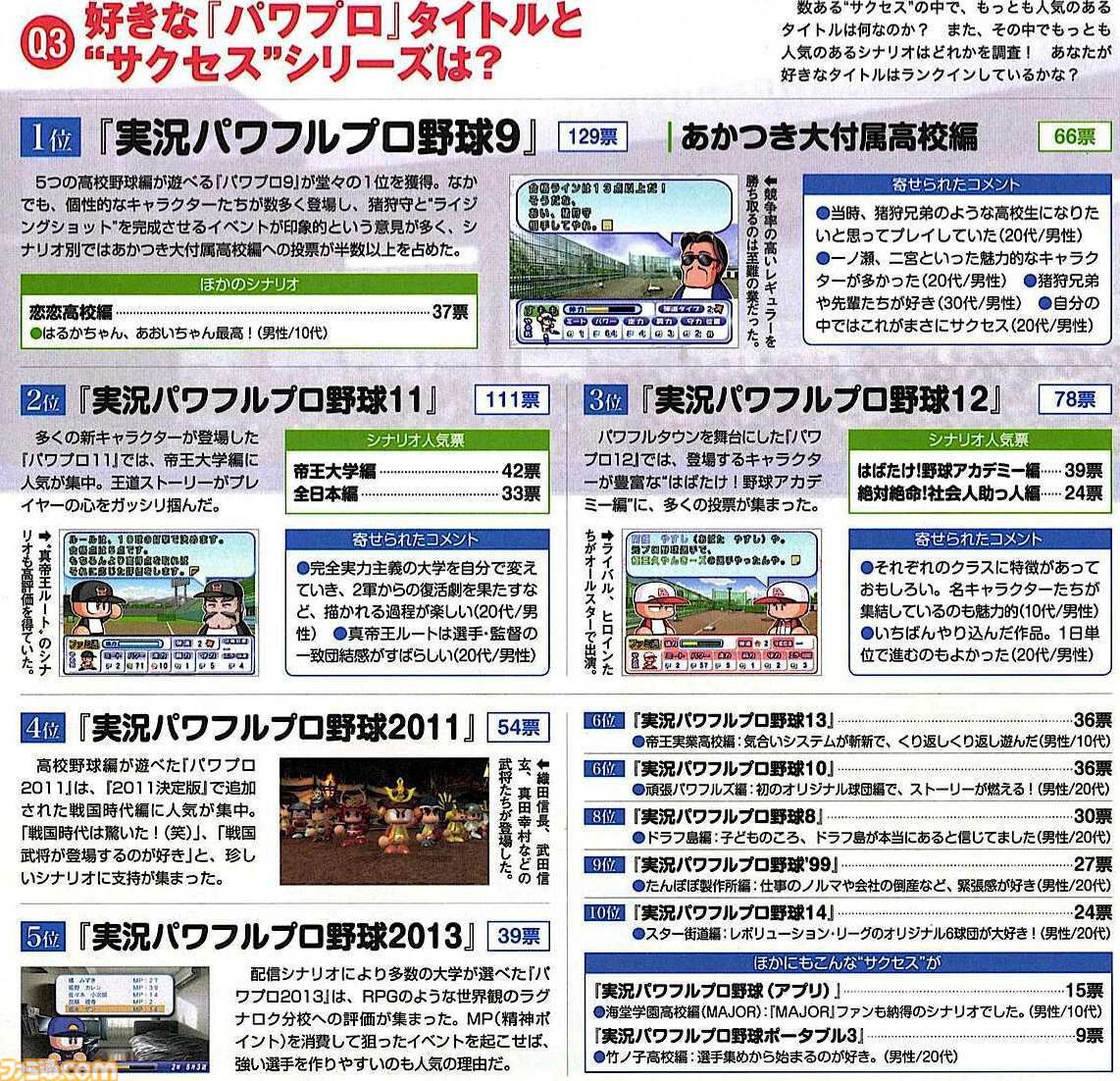 『パワプロ』サクセス人気キャラクター総選挙、人気モードなどのアンケートを募集！ あなたが最初に遊んだ『パワプロ』は何？【パワプロ新作発売記念】