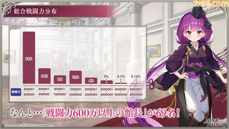 『ガールズクリエイション』工房で創作可能な★5イマージュが14種追加、スタイルごとのパッシブ能力実装、10月までのアプデ予定も公開。2.5周年生放送まとめ