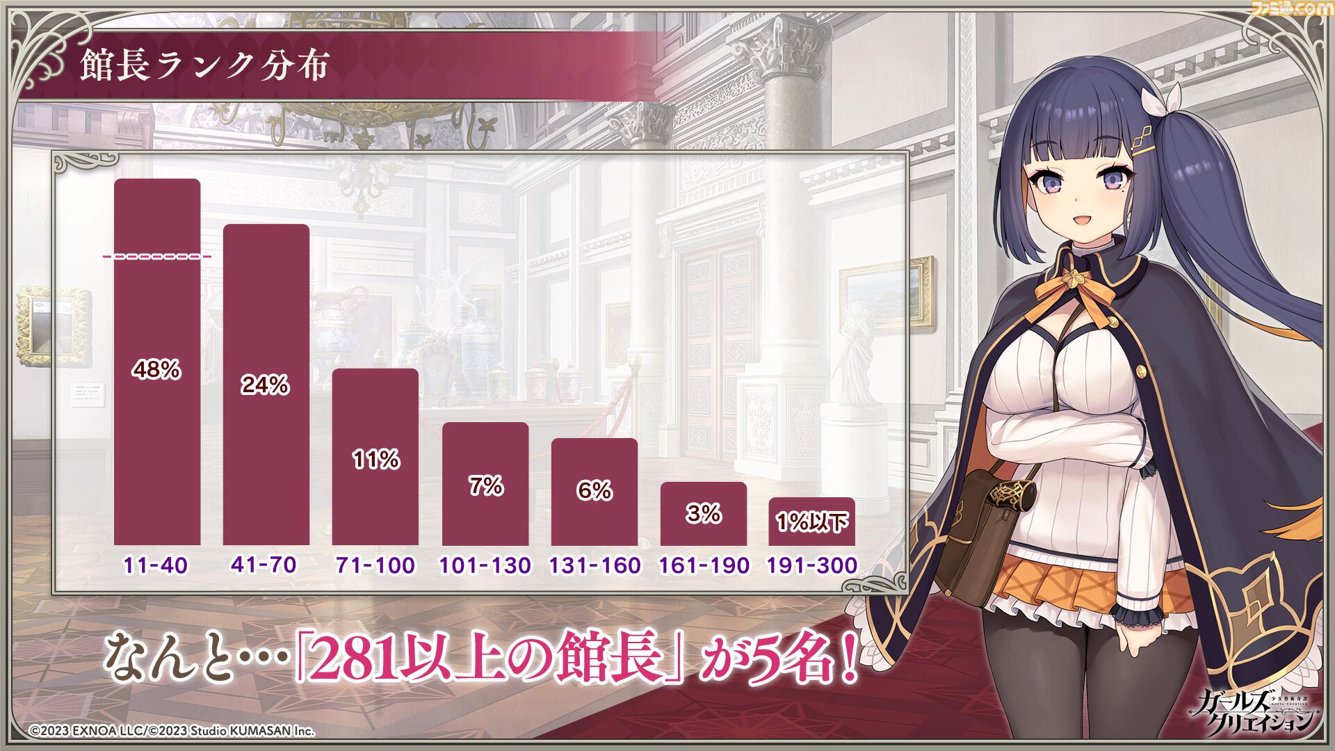 『ガールズクリエイション』工房で創作可能な★5イマージュが14種追加、スタイルごとのパッシブ能力実装、10月までのアプデ予定も公開。2.5周年生放送まとめ
