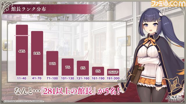 『ガールズクリエイション』工房で創作可能な★5イマージュが14種追加、スタイルごとのパッシブ能力実装、10月までのアプデ予定も公開。2.5周年生放送まとめ