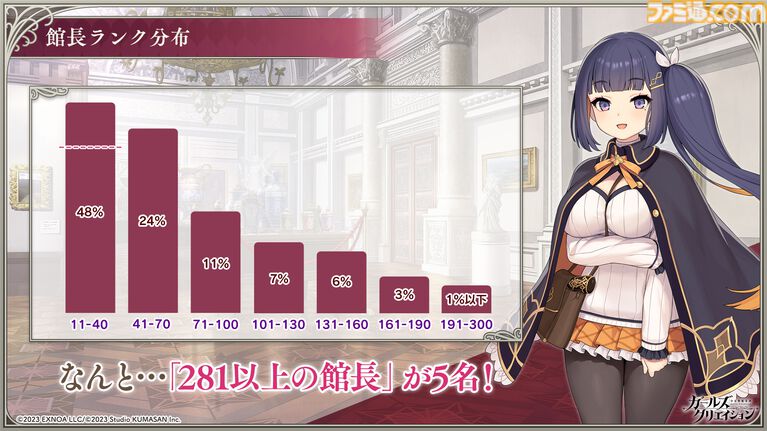 『ガールズクリエイション』工房で創作可能な★5イマージュが14種追加、スタイルごとのパッシブ能力実装、10月までのアプデ予定も公開。2.5周年生放送まとめ