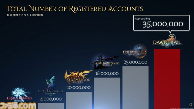 【FF14】新拡張パッケージ『白銀の探究者（ワンダラー）』が2027年1月にリリース。最新情報を速報でお届け