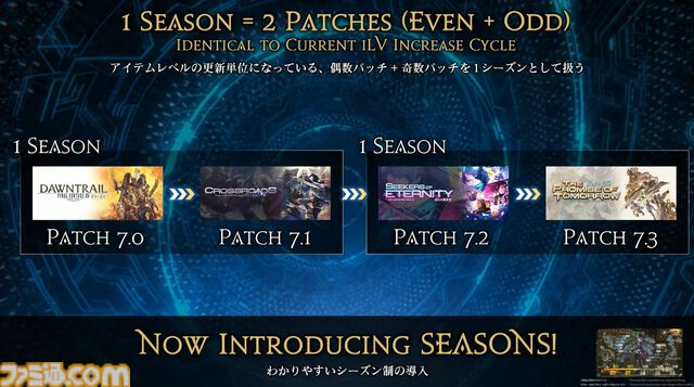 【FF14】新拡張パッケージ『白銀の探究者（ワンダラー）』が2027年1月にリリース。最新情報を速報でお届け