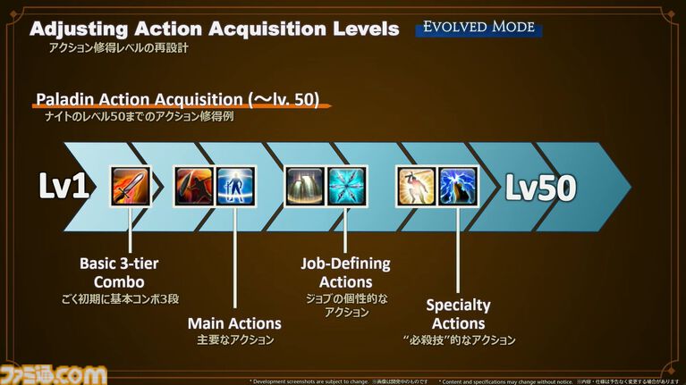 『FF14』リボーンモードとエヴォルヴモードの違いを実機プレイで紹介。シナジーアクションは削除へ。開発パネルまとめ