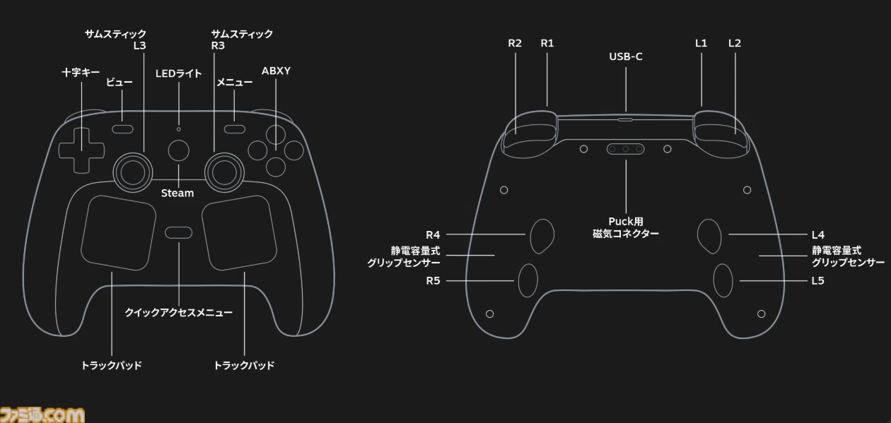 新型“Steam Controller”5月4日発売決定。実機をインプレッション、低