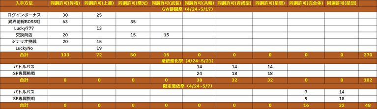 『熱戦少女』合計400連以上の無料ガチャチケを獲得できる“GW遊園祭”が開催中。新憑依UR+“嵐切·キラ”のピックアップガチャも開催