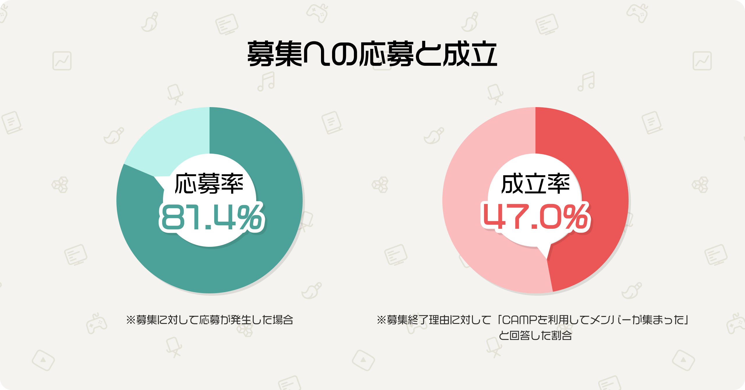ゲーム開発者とパブリッシャーを繋ぐピッチイベント“GPB: Connect@BitSummit”にアニプレックス、マーベラス、PLAYISMなど19社が集結。参加締め切りは6月21日まで