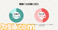 ゲーム開発者とパブリッシャーを繋ぐピッチイベント“GPB: Connect@BitSummit”にアニプレックス、マーベラス、PLAYISMなど19社が集結。参加締め切りは6月21日まで