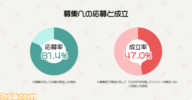 ゲーム開発者とパブリッシャーを繋ぐピッチイベント“GPB: Connect@BitSummit”にアニプレックス、マーベラス、PLAYISMなど19社が集結。参加締め切りは6月21日まで