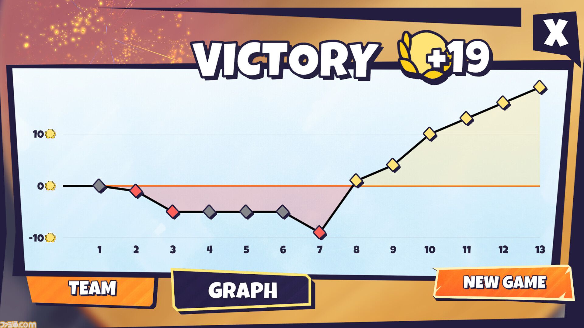『Lunchbreak Tactics』スーパーマーケットのバックヤードでくり広げるカオスなカードゲーム。自由度の高いデッキ編成と常軌を逸したバフで目指せ究極のサボり魔