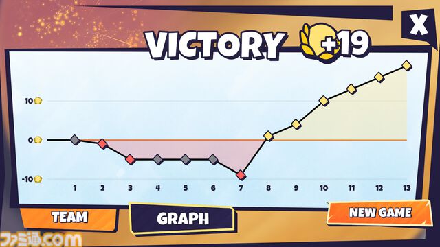 『Lunchbreak Tactics』スーパーマーケットのバックヤードでくり広げるカオスなカードゲーム。自由度の高いデッキ編成と常軌を逸したバフで目指せ究極のサボり魔